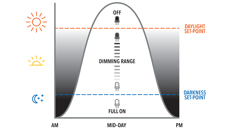 Daylight-Harvesting-Image-800x450