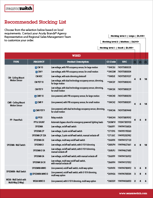 SensorSwitch-Recommended-Stock-List-tn